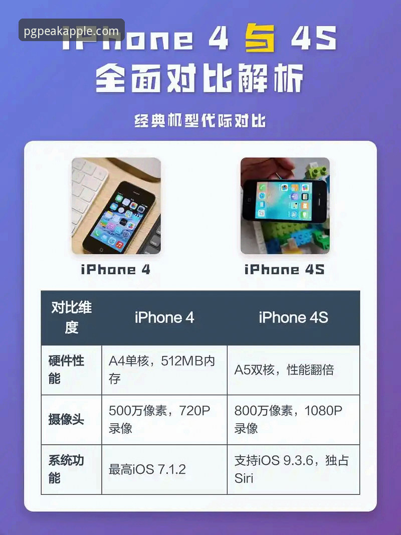 PG问鼎苹果网页版常见问题 PG问鼎苹果网页版常见问题 vs 官方指南:哪个更可靠?全面对比与解答